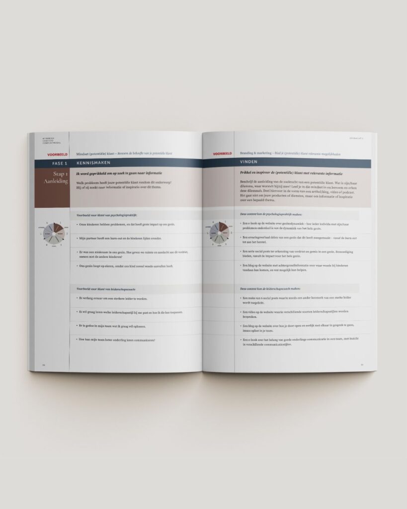 Essencio_Brands_werkboek_voor_ondernemers_meer_klanten_zonder_roeptoeteren_binnenwerk6